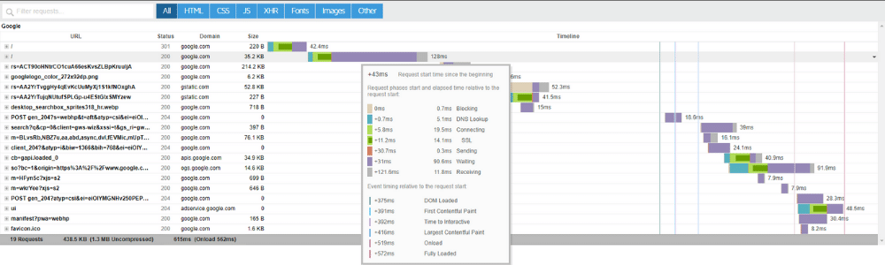GTmetrix waterfall chart latautumisen aikajana